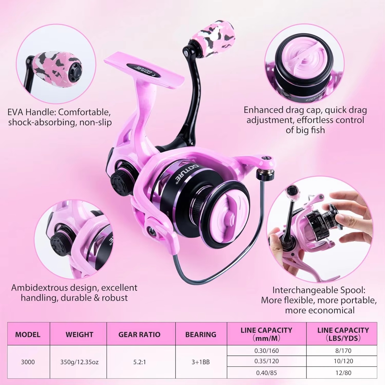 Goture Pembe Olta ve Makara Se - Reel Bag incelemesi ve fiyatı